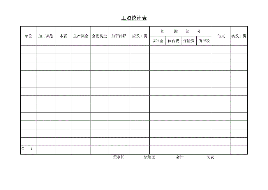 模板&表格：薪酬调整、分析、统计、扣缴等各类表格（内含5份）_第4页