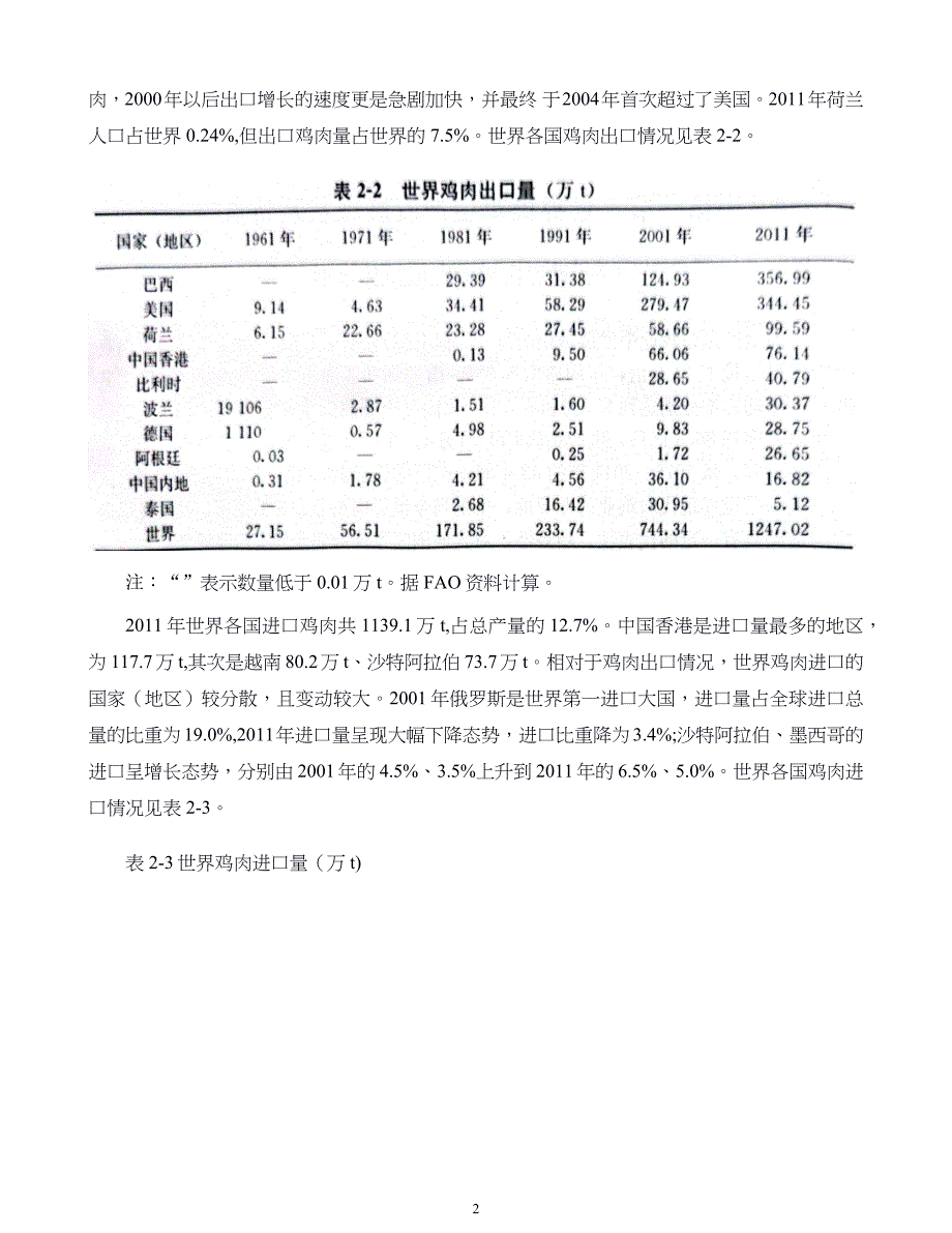 肉鸡战略研究02.国际肉鸡产业发展与借鉴_第2页