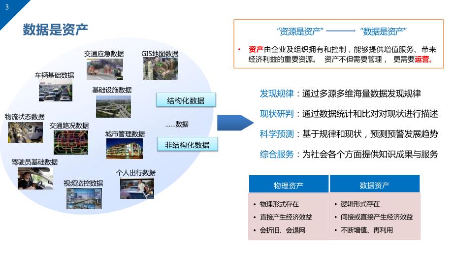 行业大数据治理平台方案_第3页