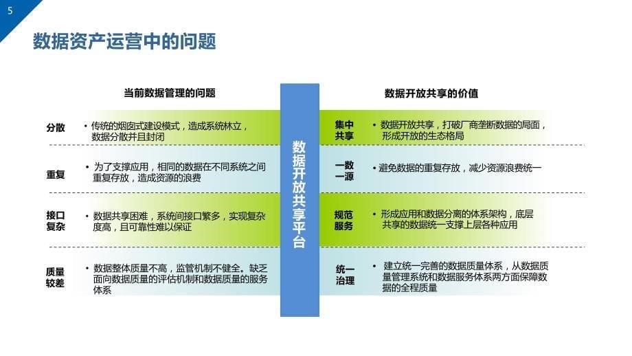 行业大数据治理平台方案_第5页