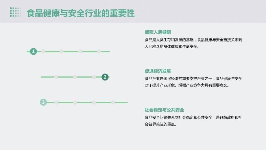 食品健康与安全行业的创业机会分析_第5页