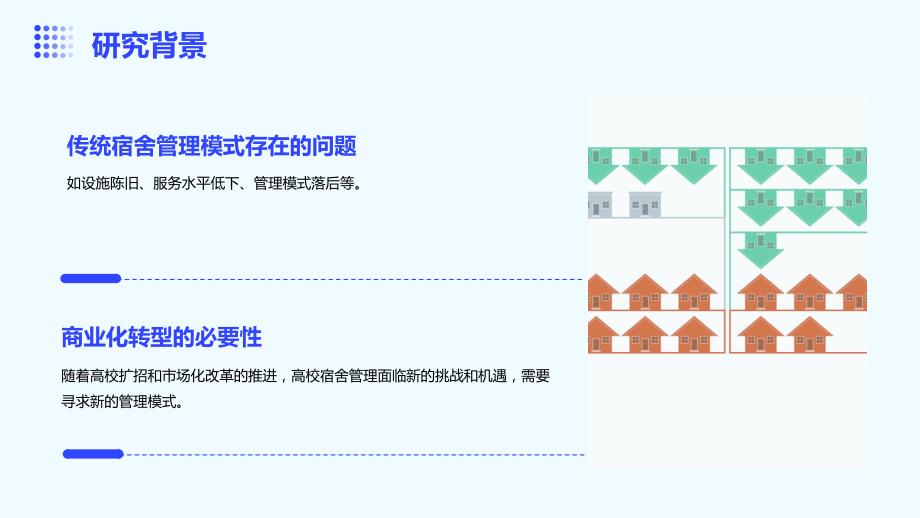 校园宿舍管理的商业化转型模式_第4页