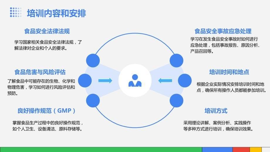 食品行业操作人员安全培训(6)_第5页