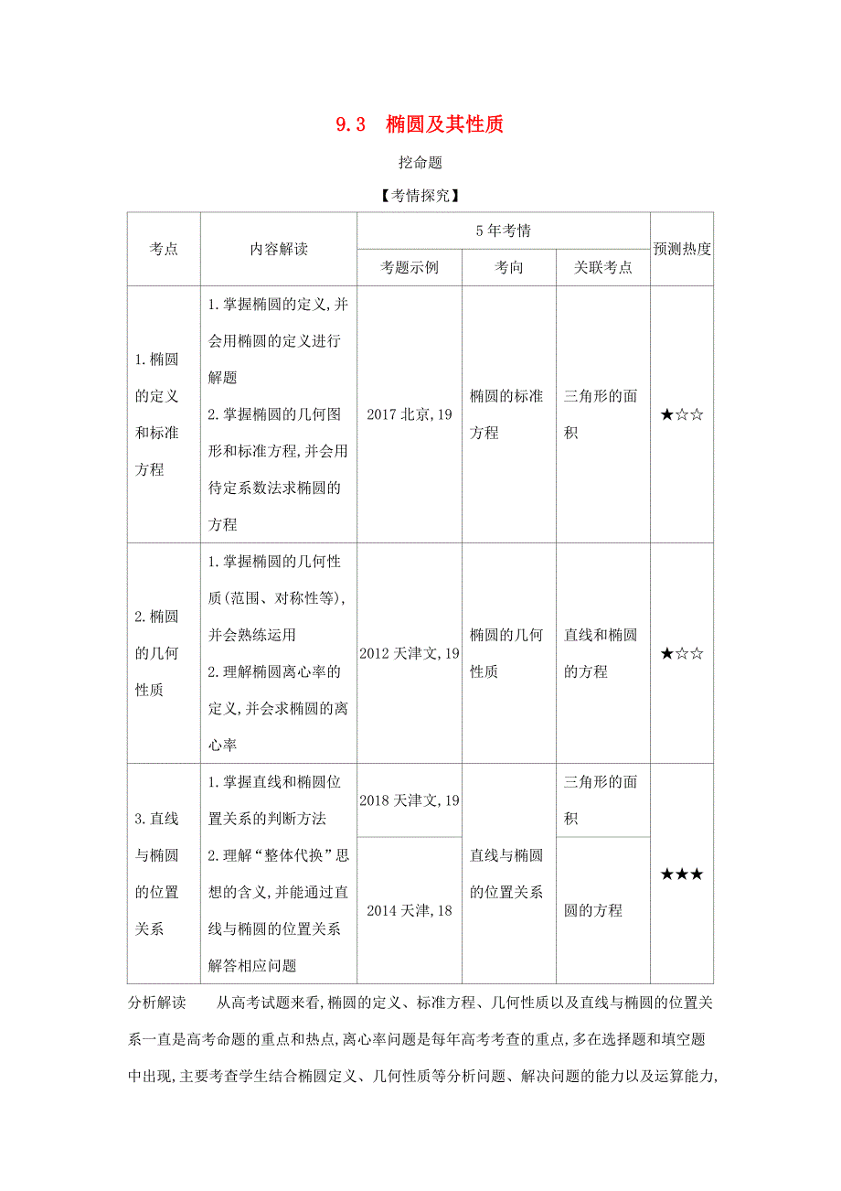 高考数学大一轮复习 9.3 椭圆及其性质精练-人教版高三数学试题_第1页