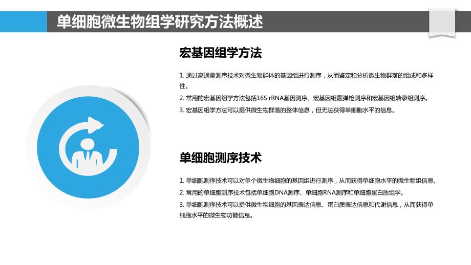 单细胞微生物组学研究新方法与应用_第4页