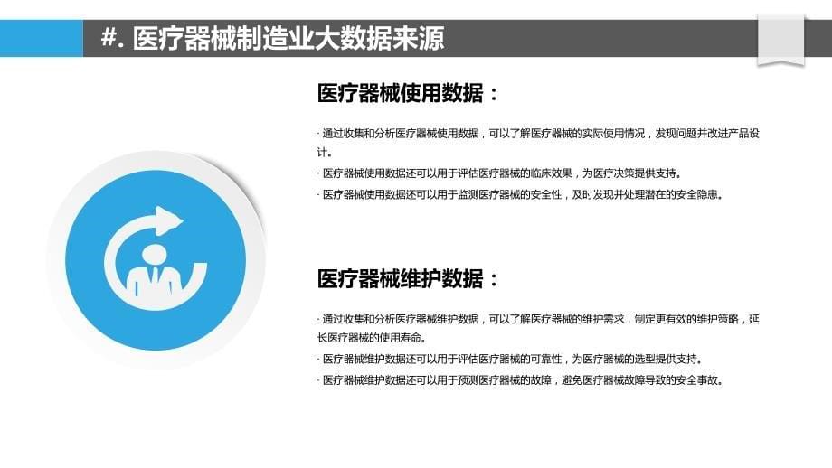 医疗器械制造业大数据分析应用_第5页