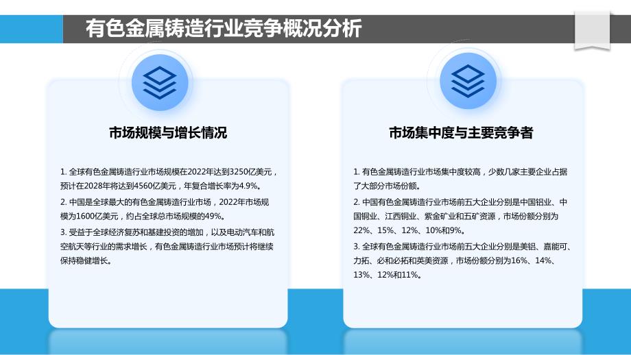 有色金属铸造行业竞争态势与竞争战略研究_第4页