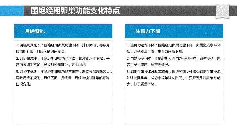 更年期综合征患者围绝经期卵巢功能变化的研究_第5页