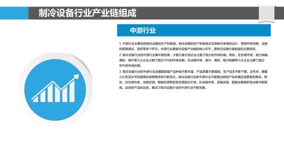 制冷设备行业产业链整合与优化_第5页