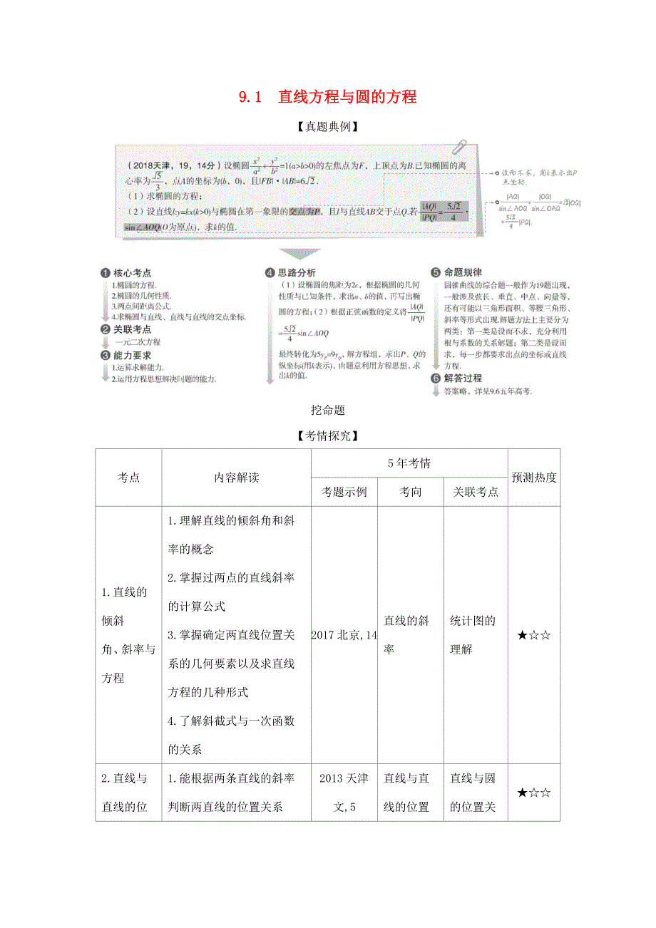 高考数学大一轮复习 9.1 直线方程与圆的方程精练-人教版高三数学试题_第1页