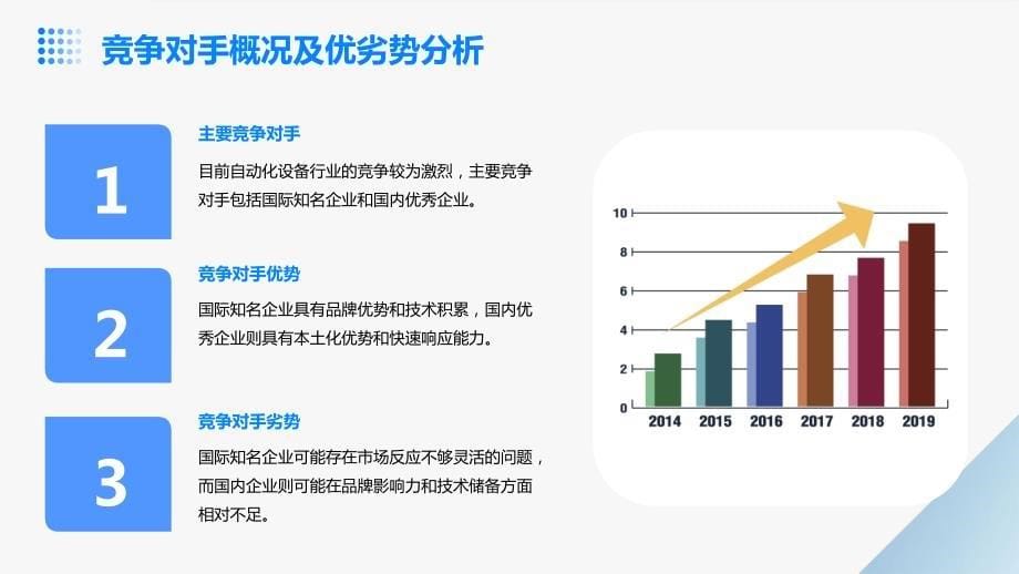 自动化设备行业2024年公司转型_第5页