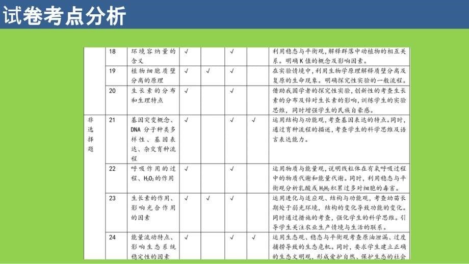 2024年高考生物复习备考建议_第5页