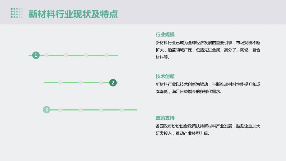 新材料行业2024年研发投资回报预测_第4页