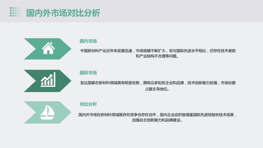 新材料行业2024年研发投资回报预测_第5页