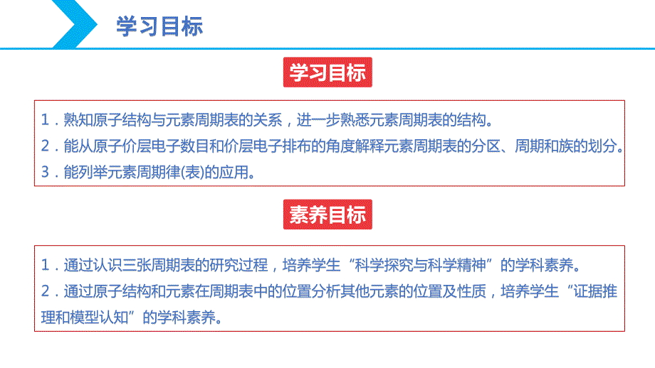 【课件】原子结构与元素周期表 2023-2024学年高二化学人教版2019选择性必修2_第2页