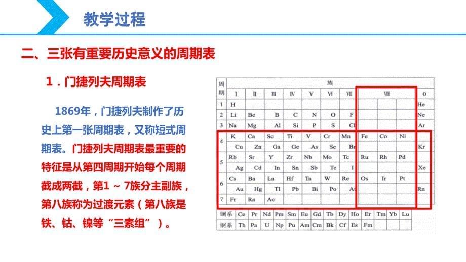 【课件】原子结构与元素周期表 2023-2024学年高二化学人教版2019选择性必修2_第5页