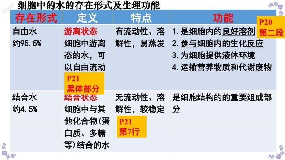 【课件】细胞中的无机物课件 2023-2024学年高一上学期生物人教版必修一_第5页