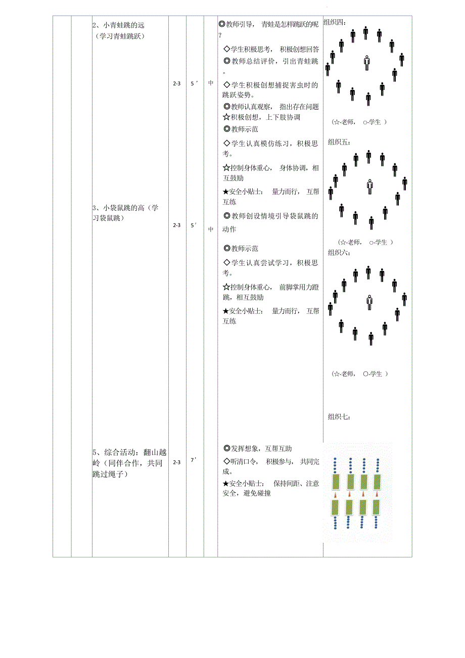 人教版体育一年级下册跳跃与游戏（教学设计）_第3页