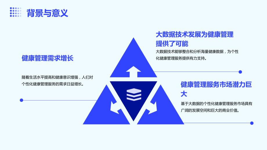 基于大数据的个性化健康管理服务发展_第4页