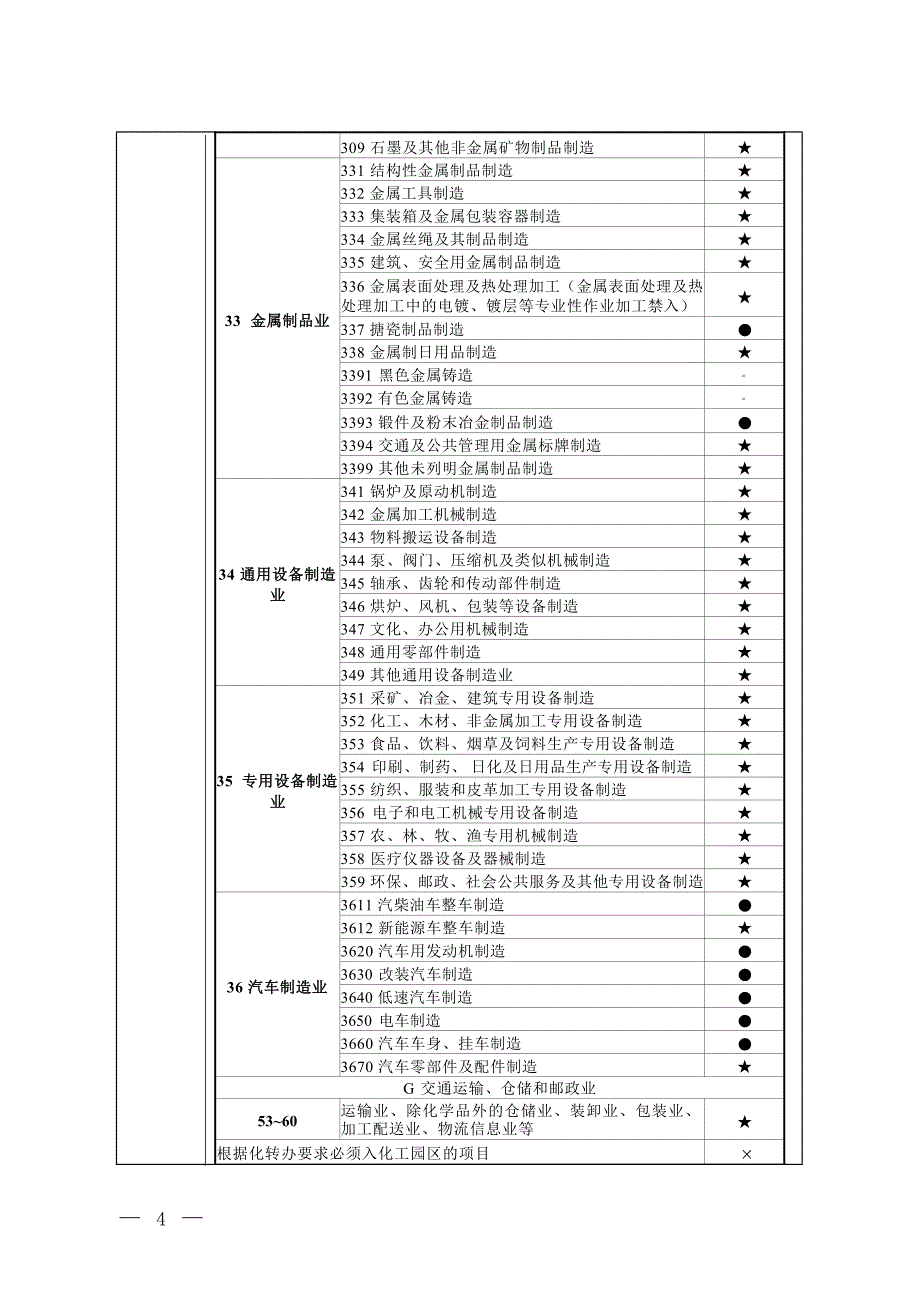 年产5万吨涂料建设项目环评报告表_第4页