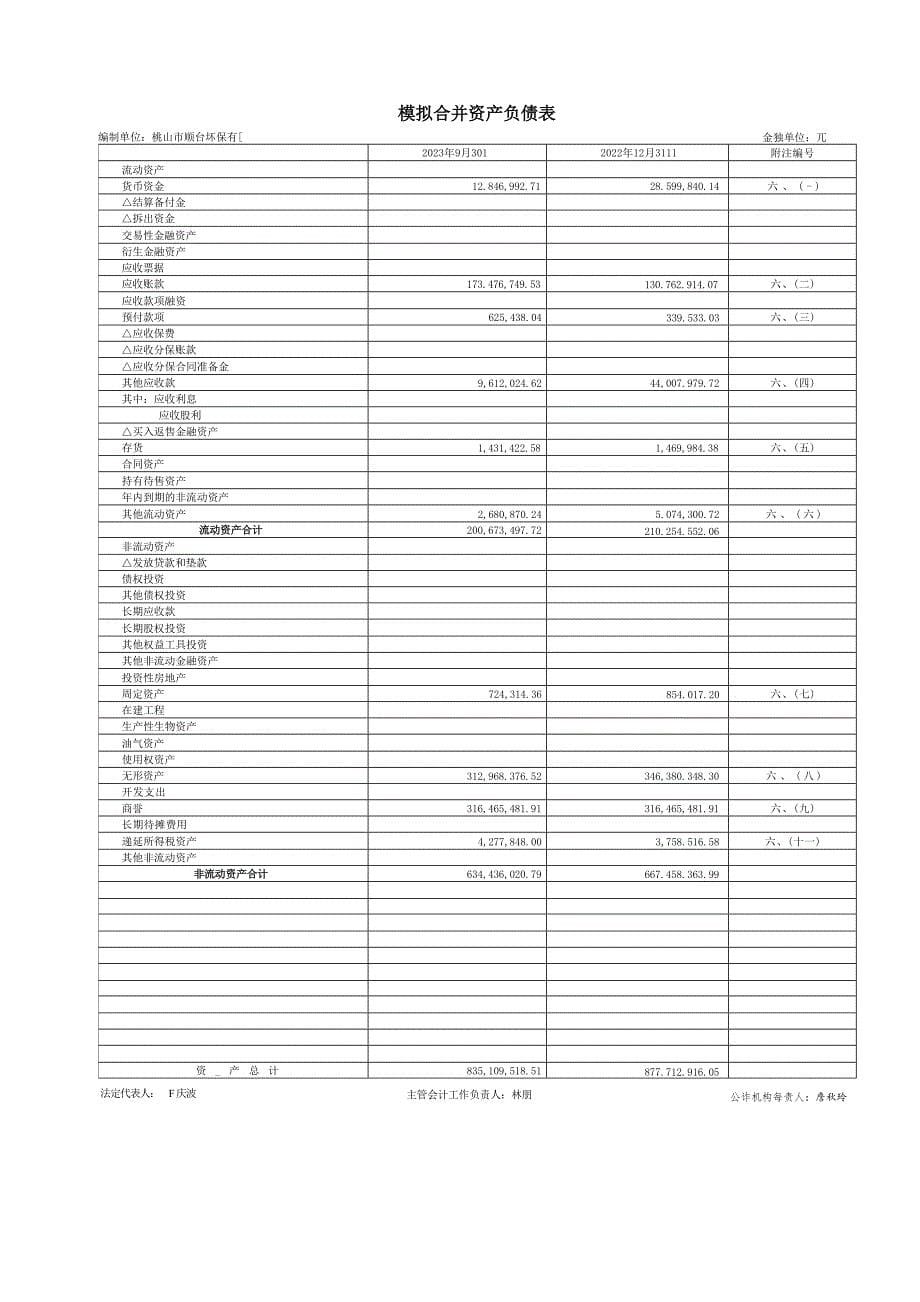 盈峰环境：佛山市顺合环保有限公司模拟审计报告_第5页