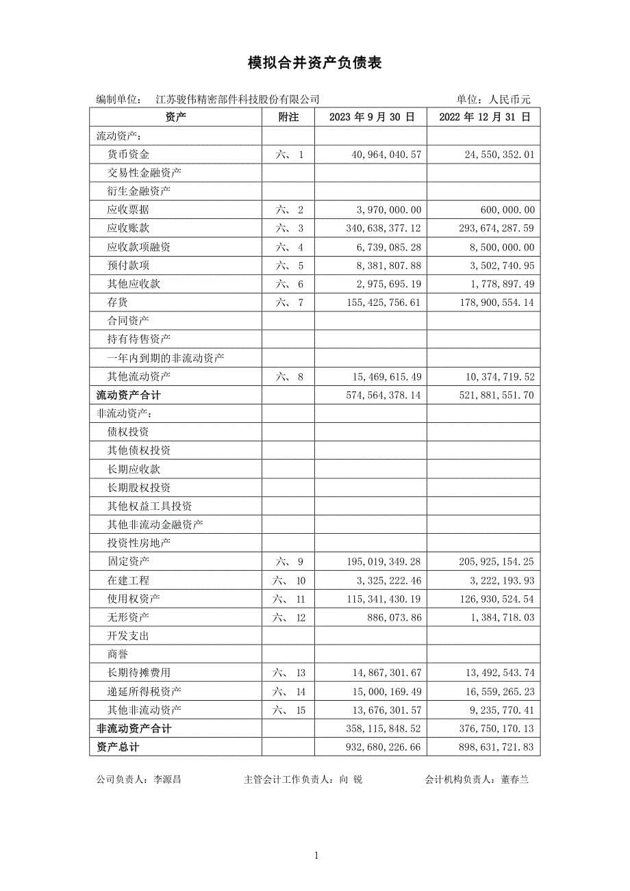 顺威股份：江苏骏伟精密部件科技股份有限公司模拟审计报告_第5页