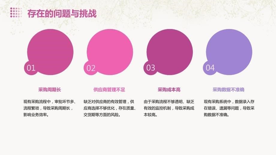 采购流程优化与自动化实施计划(2)_第5页