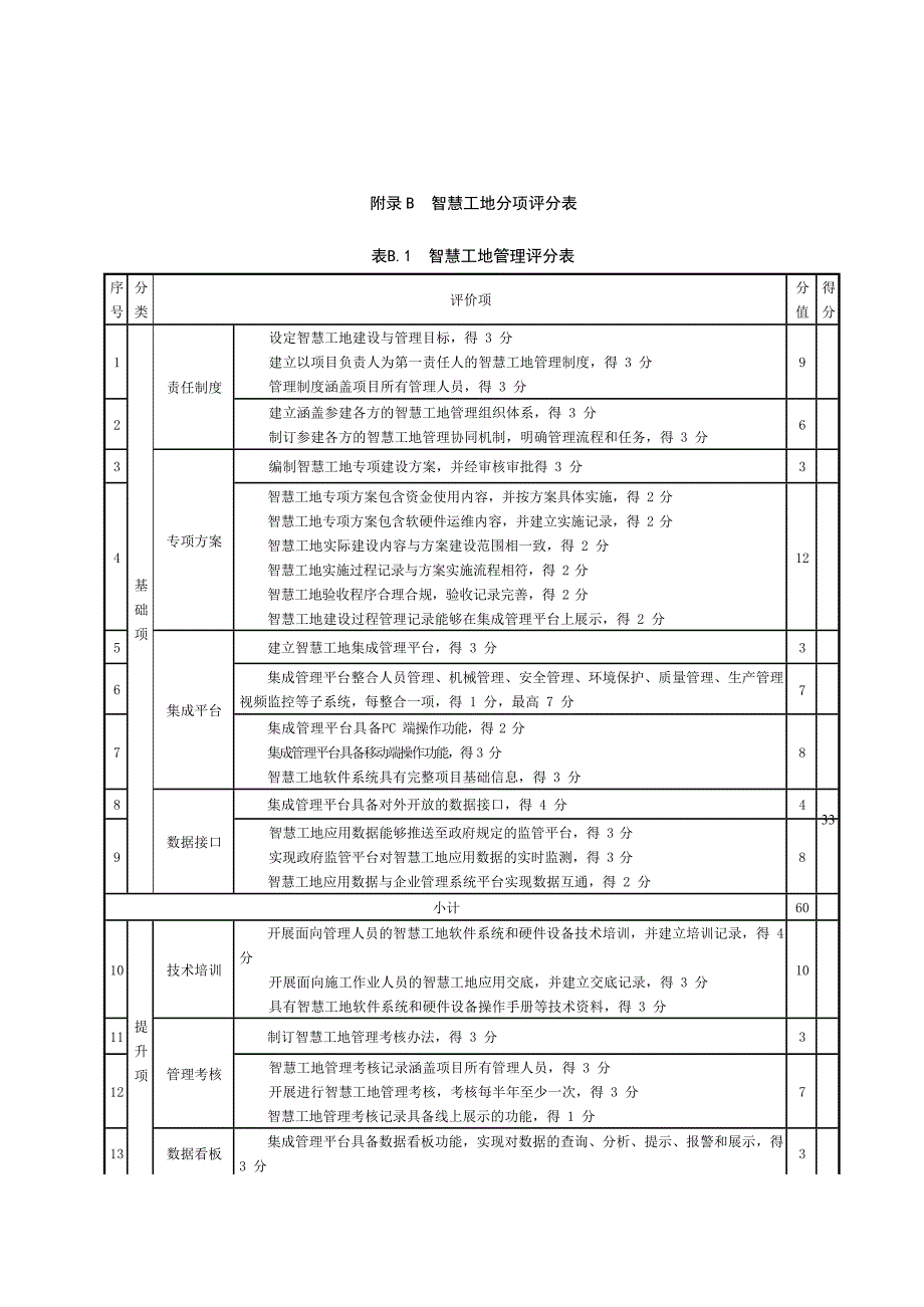 江西省智慧工地建设评分表_第2页