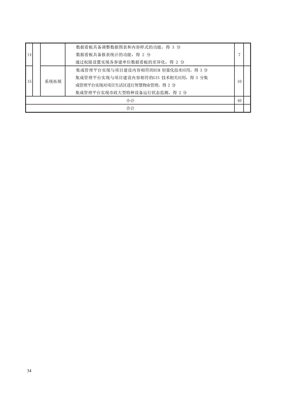 江西省智慧工地建设评分表_第4页