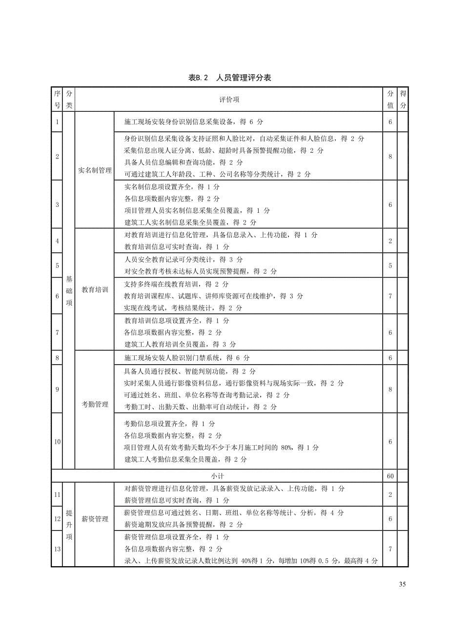 江西省智慧工地建设评分表_第5页