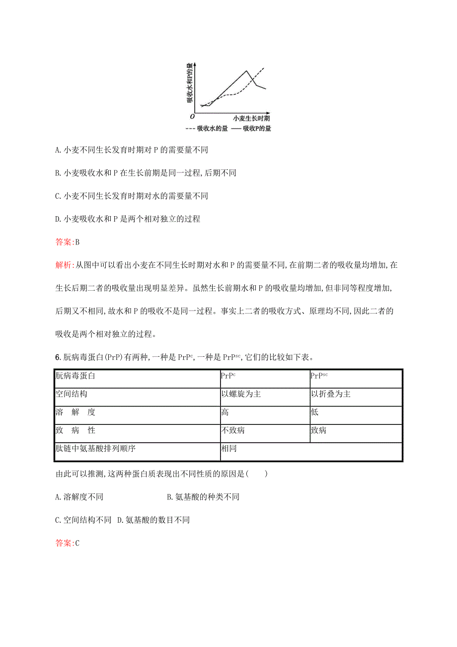 高考生物一轮复习 单元质检卷一 走近细胞 组成细胞的分子（含解析）新人教版-新人教版高三生物试题_第3页