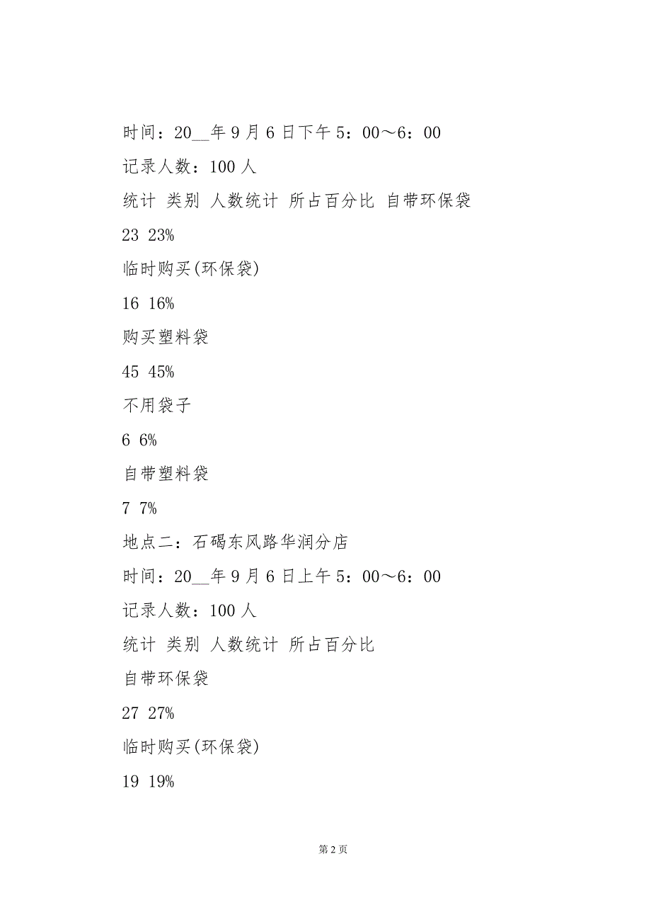 关于环保购物袋使用情况调查报告（3篇）_第2页