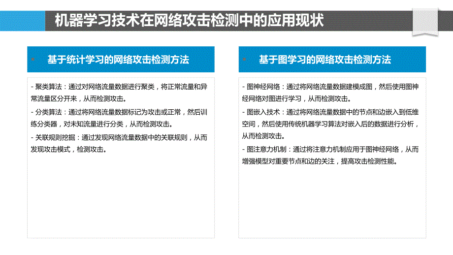 基于机器学习的网络攻击检测技术_第4页