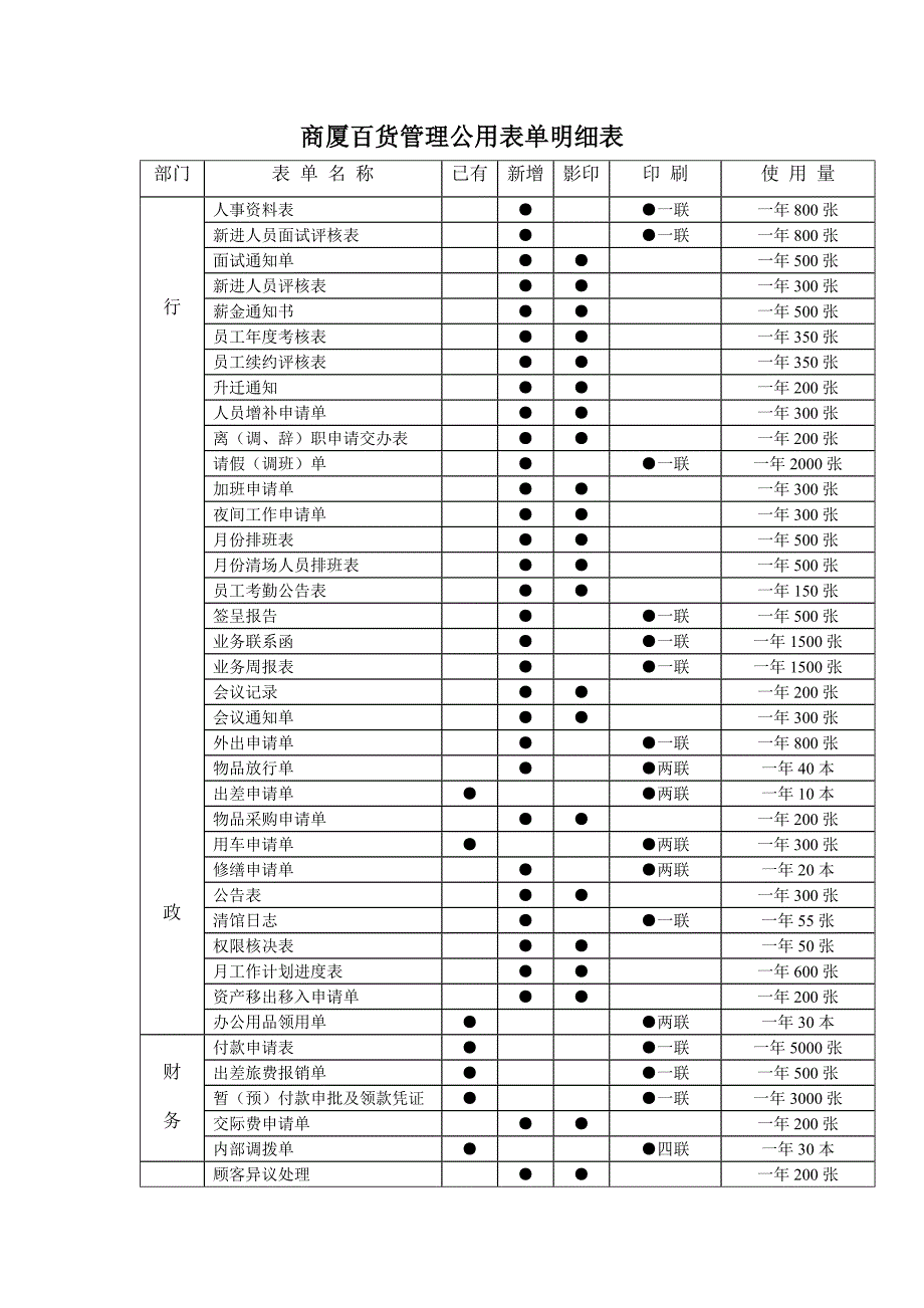 商厦百货管理公用表单明细表_第1页