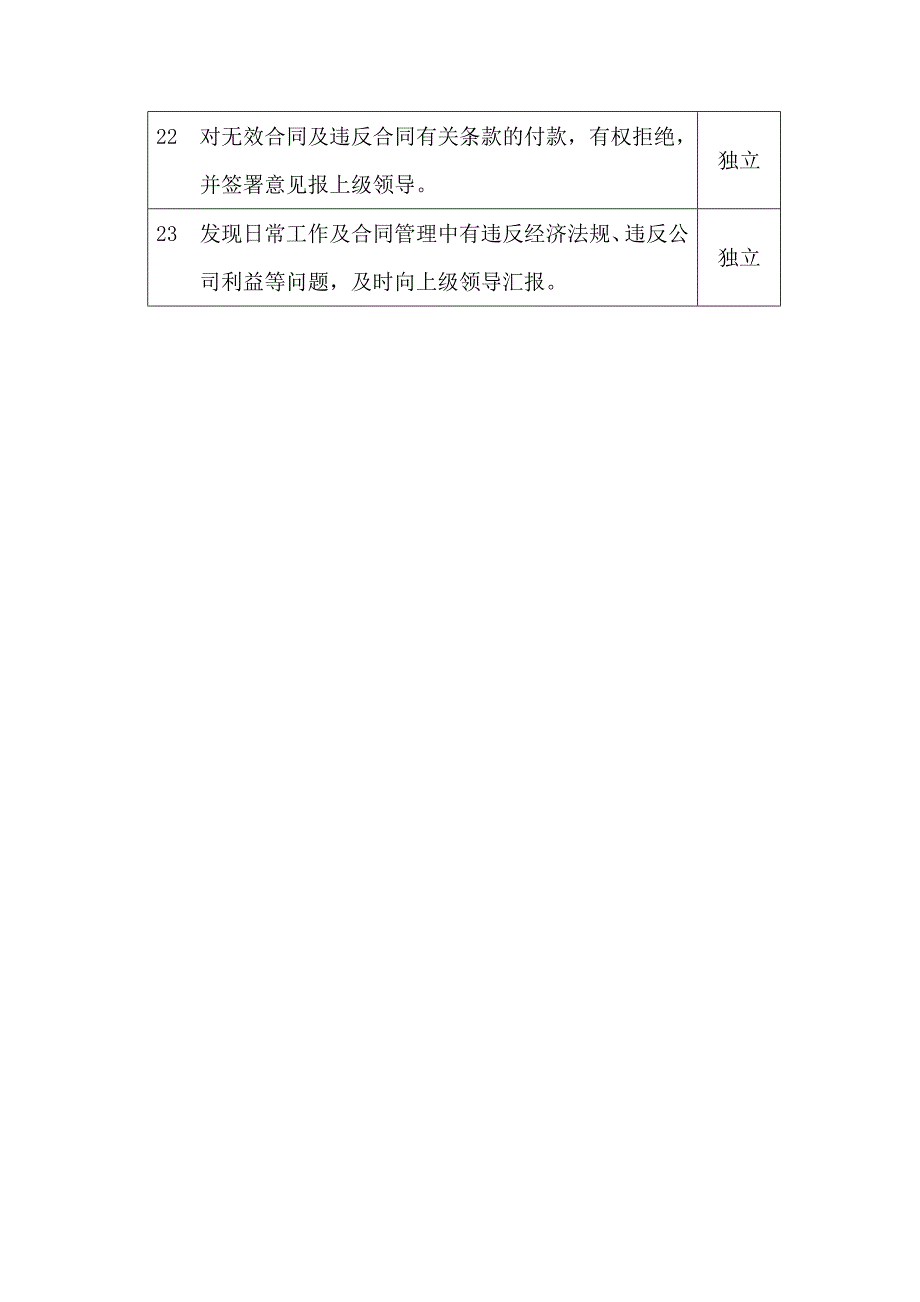 某某大厦商场项目财务管理部核算中心费用往来会计岗位职责_第3页