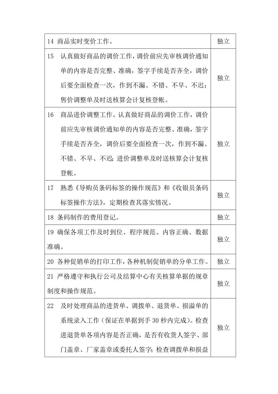 某某大厦商场项目财务管理部电脑信息中心录入人员领班岗位职责_第2页