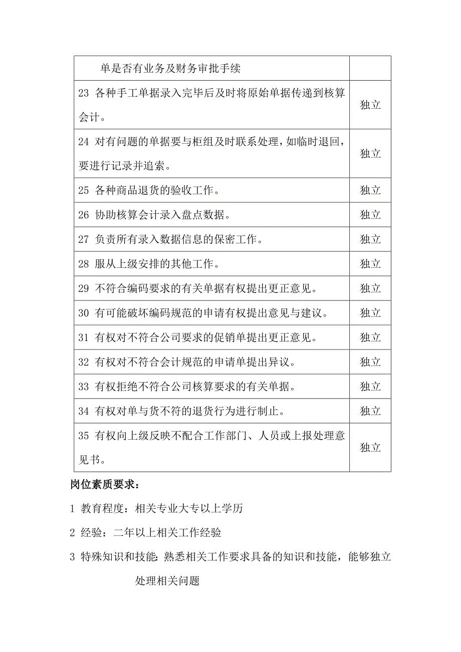 某某大厦商场项目财务管理部电脑信息中心录入人员领班岗位职责_第3页