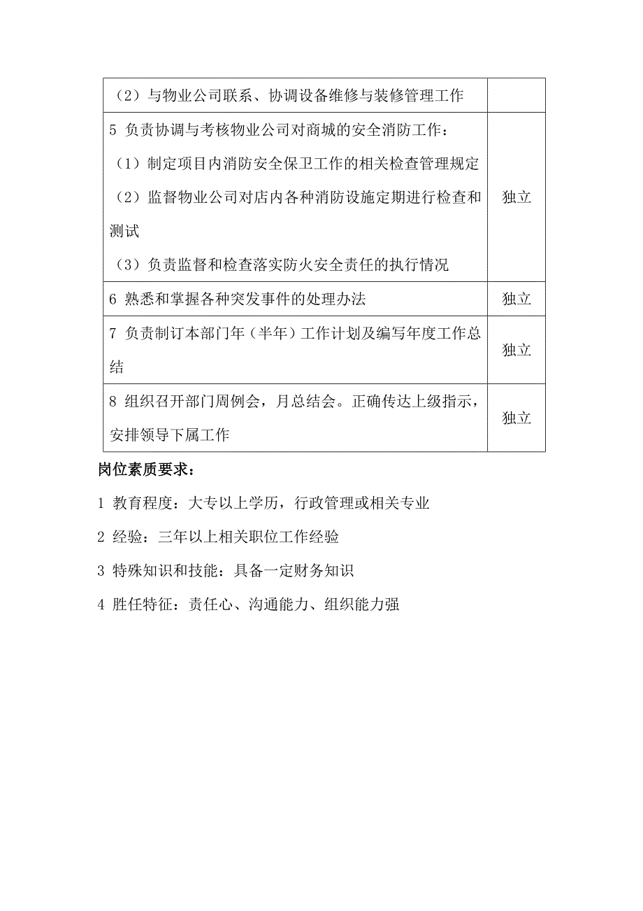 某某大厦商场物业管理部经理岗位职责_第2页