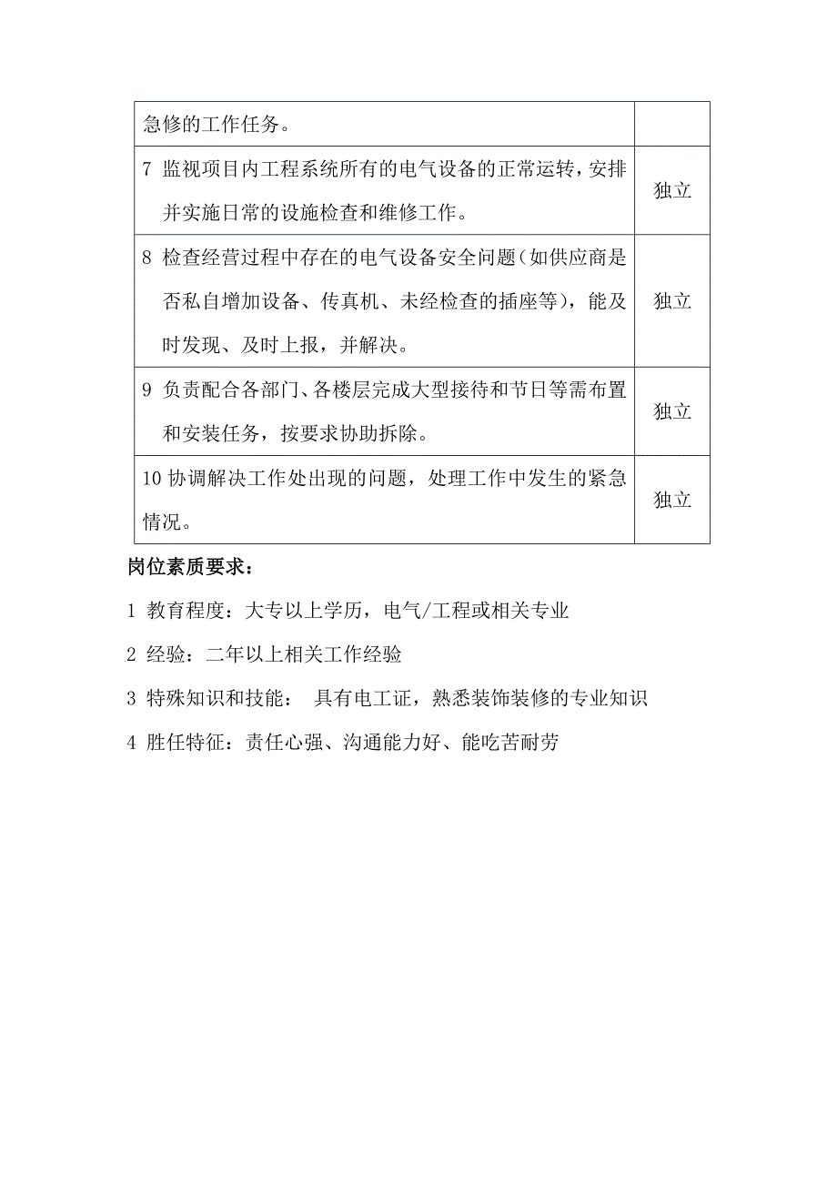 某某大厦商场物业管理部工程监理主管岗位职责_第2页