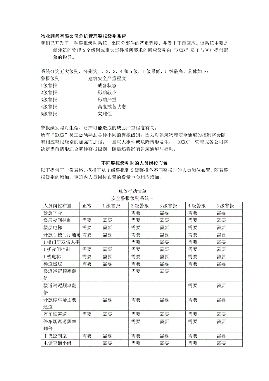 物业顾问有限公司危机管理警报级别系统_第1页