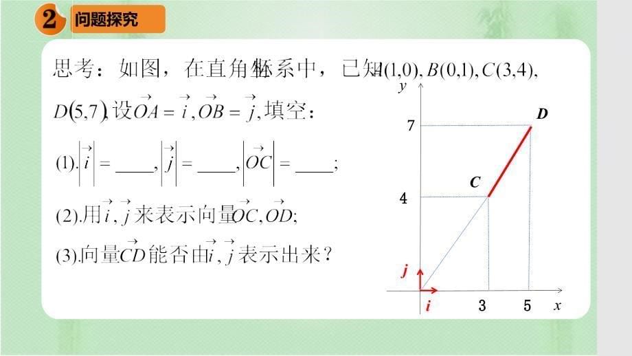 【数学】平面向量的正交分解及其坐标表示 平面向量加、减运算的坐标表示课件 高一下人教A版（2019）必修第二册_第5页