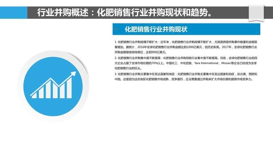 化肥销售行业SWOT分析关注行业并购_第5页