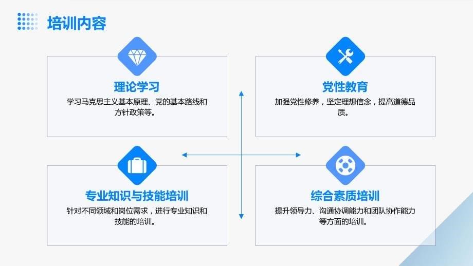 青年干部校培训总结报告_第5页