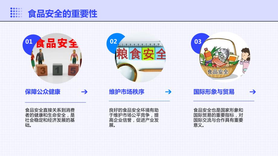 食品安全应急培训方案_第4页