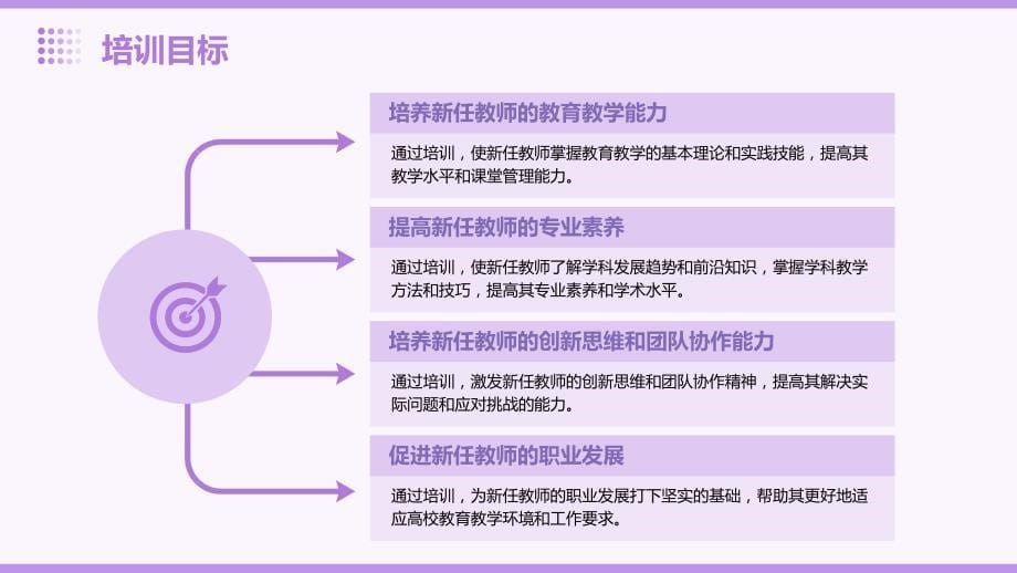 高校新任教师岗前培训总结报告_第5页