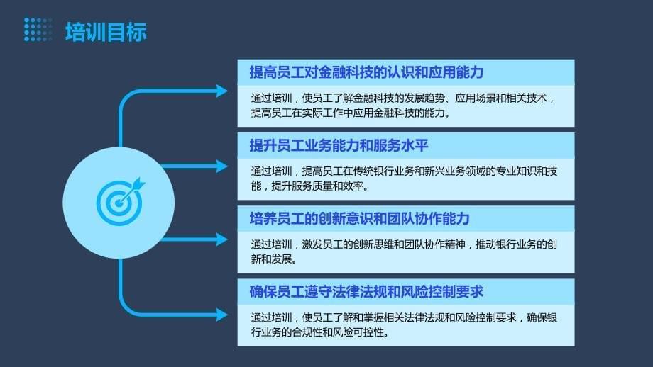 银行转型培训计划方案_第5页