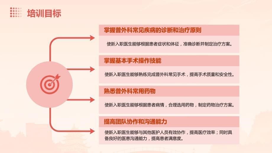 普外科岗前培训总结报告_第5页