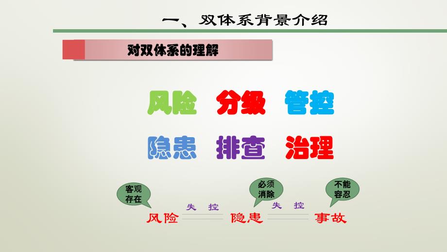 建筑工地安全生产风险管控和隐患排查双体系培训课件_第4页