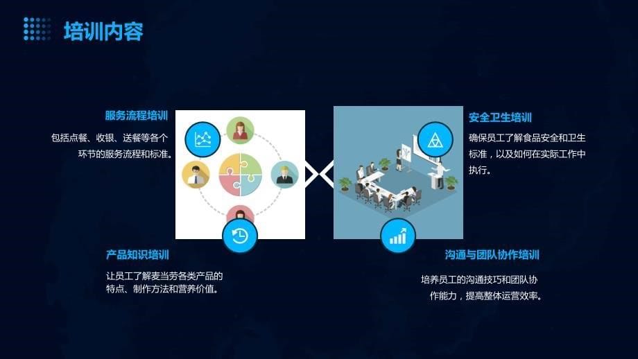 麦当劳培训方案及流程_第5页