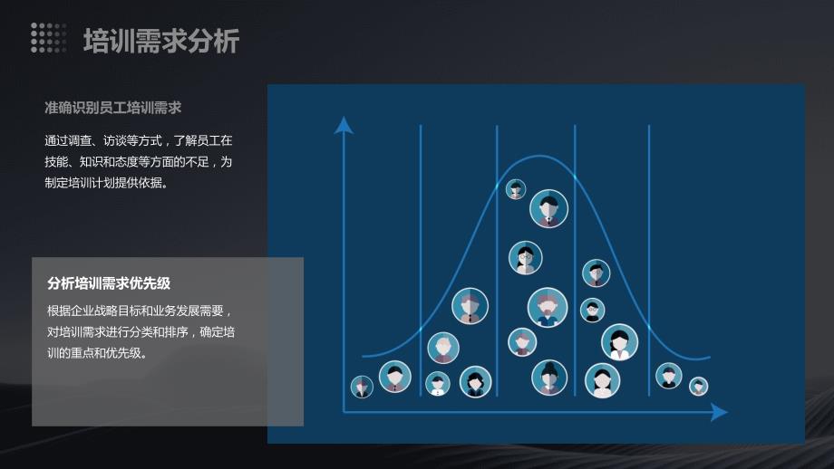 人力资源培训专员绩效指标_第4页